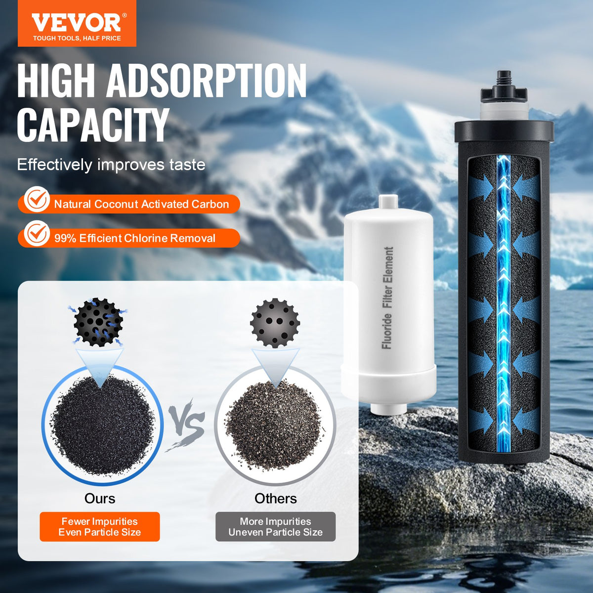 Gravity Filter System Replacement Cartridge — 4 Pack